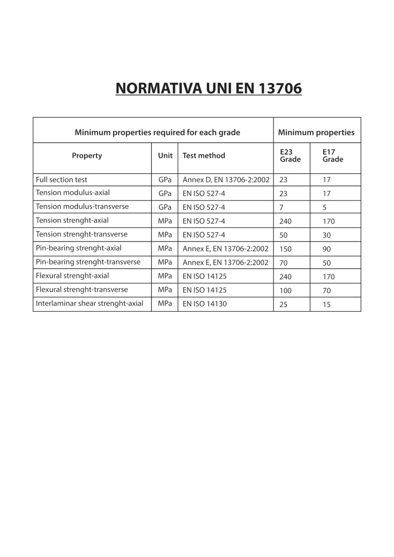 Normativa UNI EN 13706